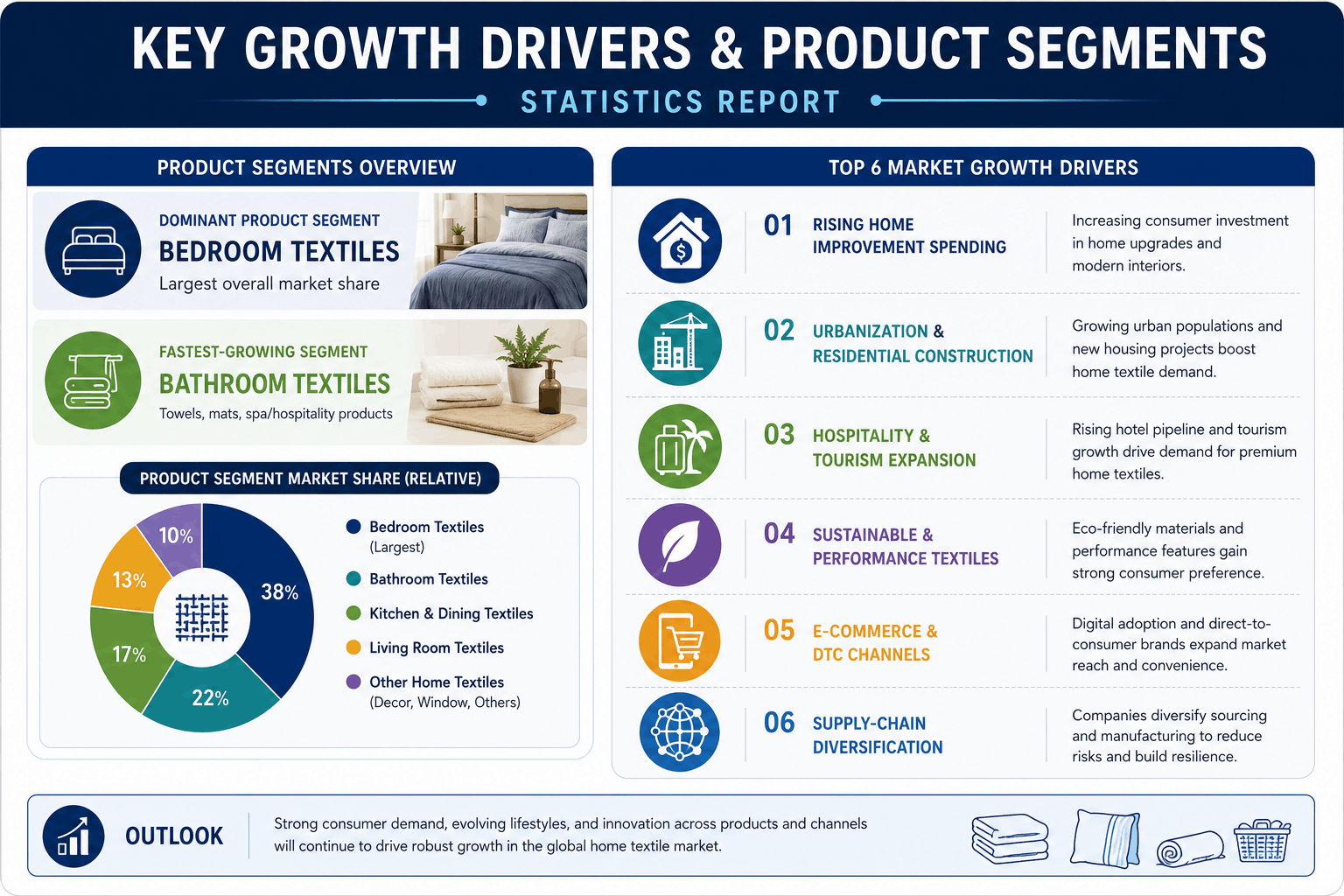 Fastest-Growing Product Segments & Emerging Trends